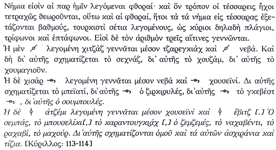 Ioannis Zannos, ‘Ichos und Makam - Vergleichende Untersuchungen zum Tonsystem der griechisch-orthodoxen Kirchenmusik und der türkischen Kunstmusik’, Orpheus-Schriftenreihe zu Grundfragen der Musik 74, ed. Martin Vogel (Bonn, 1994), 182-183.